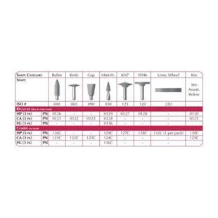 SHOFU CeraMaster Regular Polishers