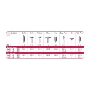 SHOFU CompoSite Fine Polishers