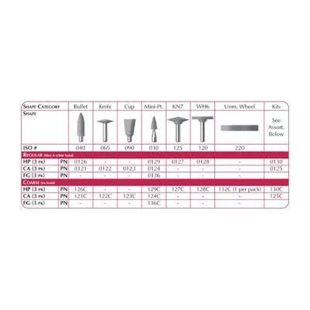 SHOFU CeraMaster Coarse Polishers